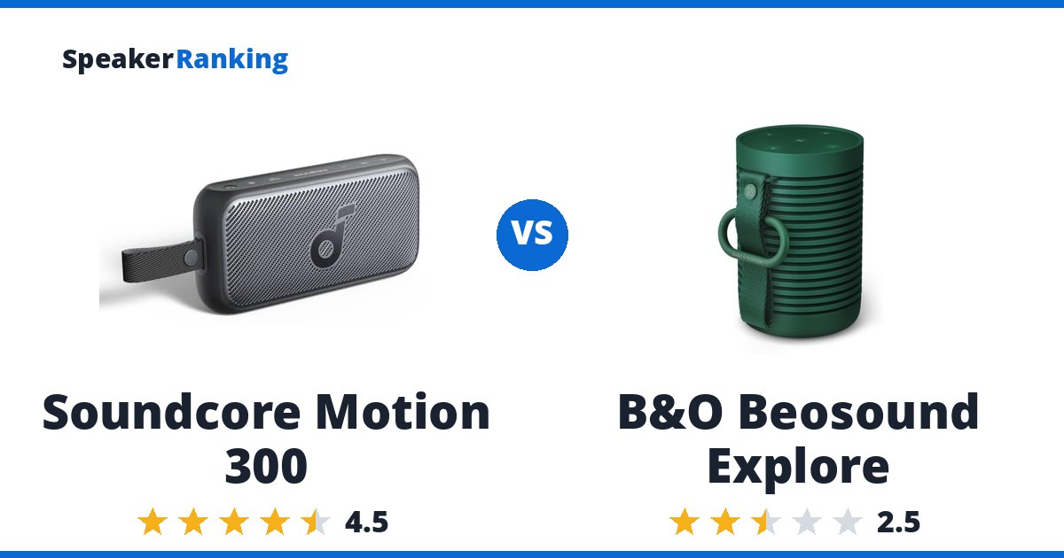Soundcore Motion 300 vs B&O Beosound Explore