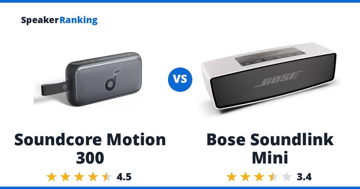 Soundcore Motion 300 vs Bose Soundlink Mini