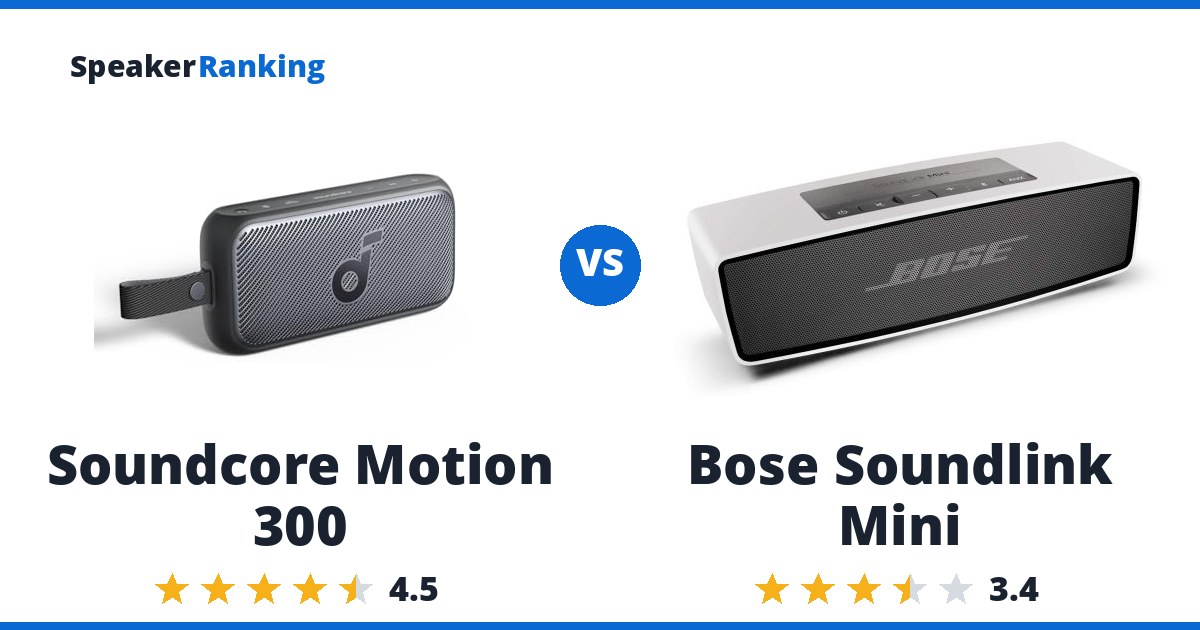 Soundcore Motion 300 vs Bose Soundlink Mini