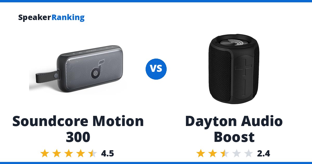 Soundcore Motion 300 vs Dayton Audio Boost