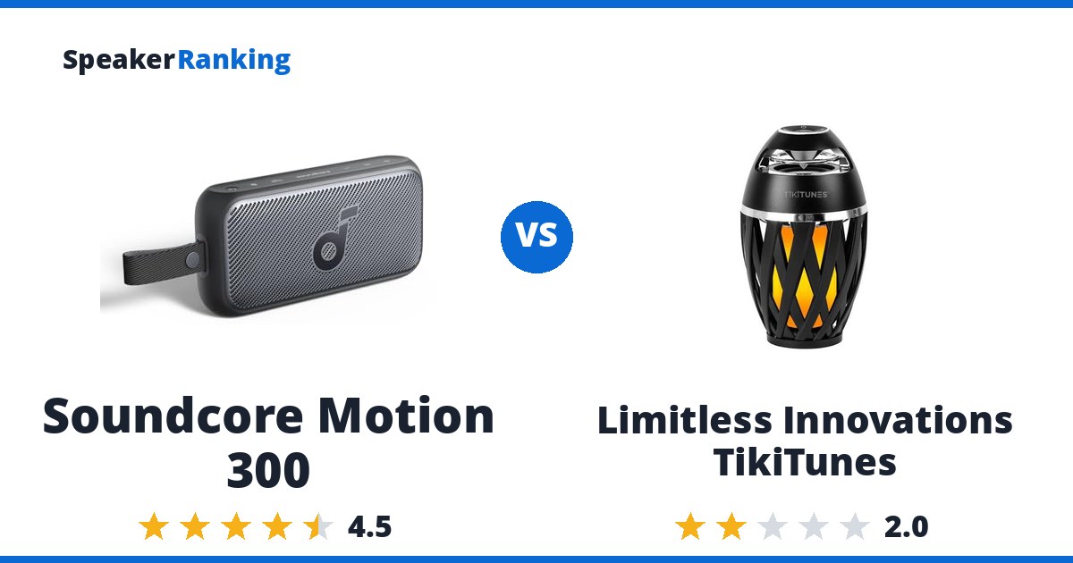 Soundcore Motion 300 vs Limitless Innovations TikiTunes