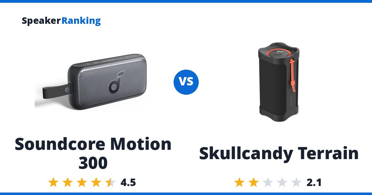 Soundcore Motion 300 vs Skullcandy Terrain