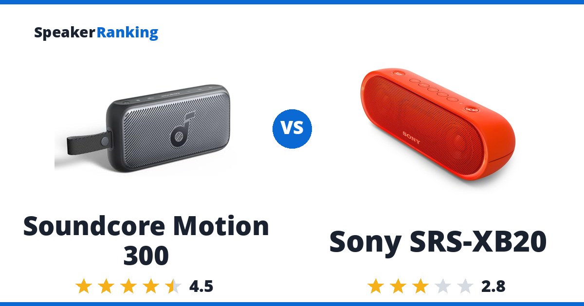 Soundcore Motion 300 vs Sony SRS-XB20