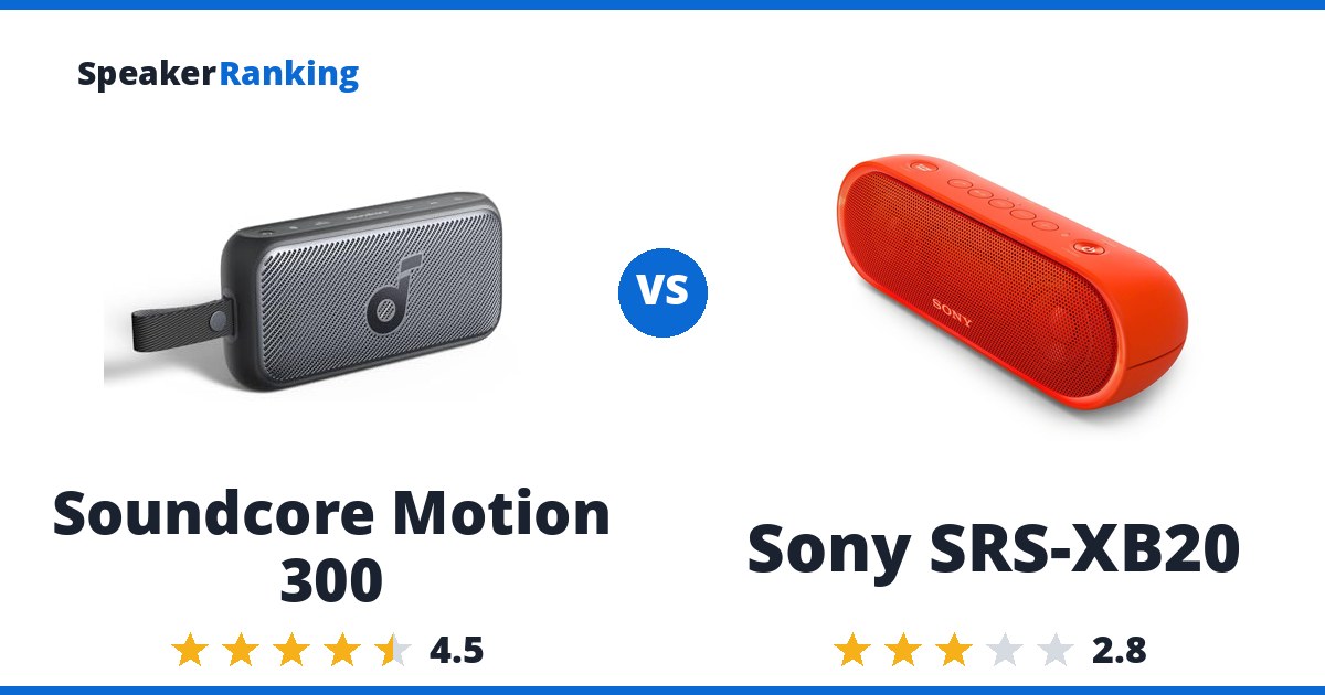 Soundcore Motion 300 vs Sony SRS-XB20