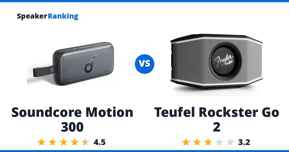 Soundcore Motion 300 vs Teufel Rockster Go 2