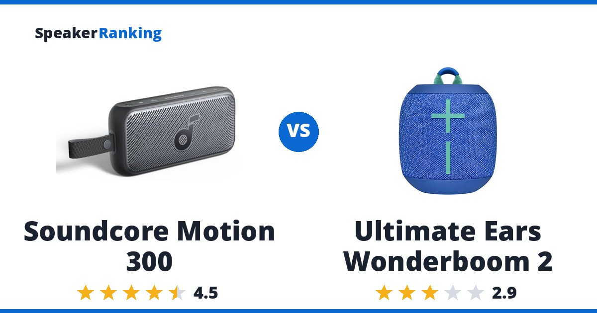 Soundcore Motion 300 vs Ultimate Ears Wonderboom 2