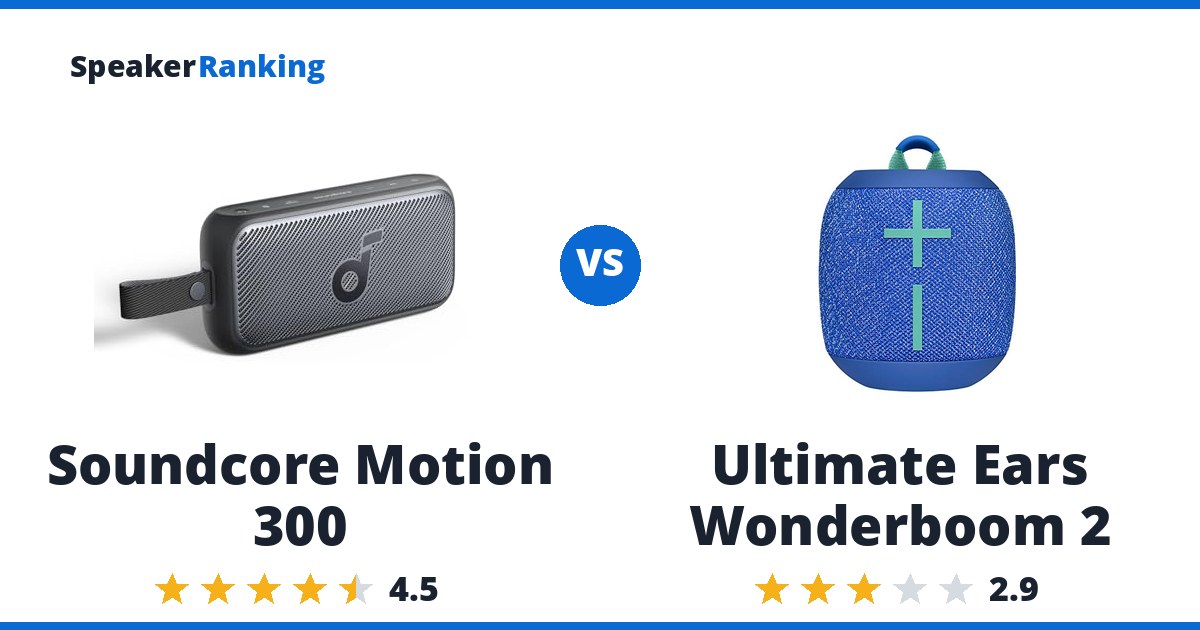 Soundcore Motion 300 vs Ultimate Ears Wonderboom 2