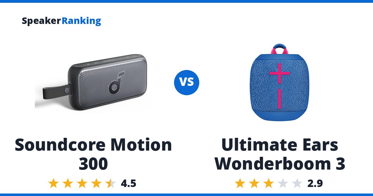 Soundcore Motion 300 vs Ultimate Ears Wonderboom 3