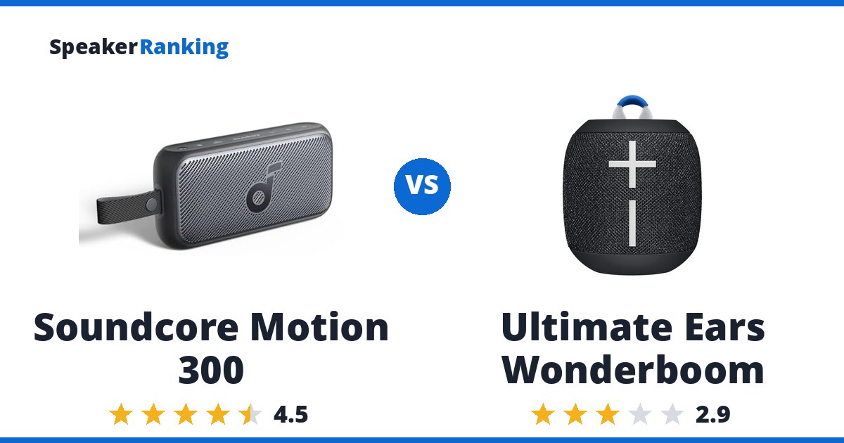 Soundcore Motion 300 vs Ultimate Ears Wonderboom