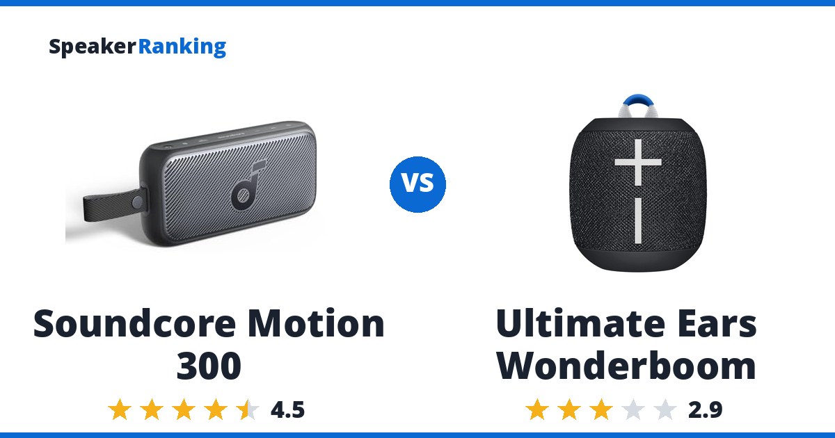Soundcore Motion 300 vs Ultimate Ears Wonderboom