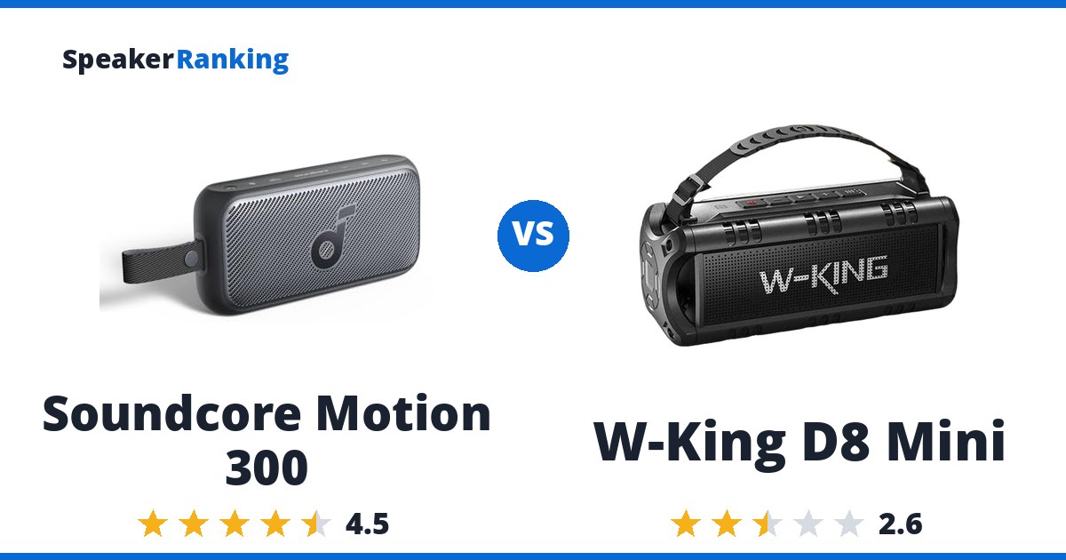 Soundcore Motion 300 vs W-King D8 Mini