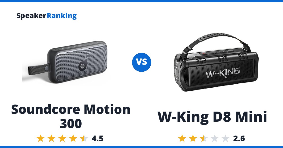 Soundcore Motion 300 vs W-King D8 Mini