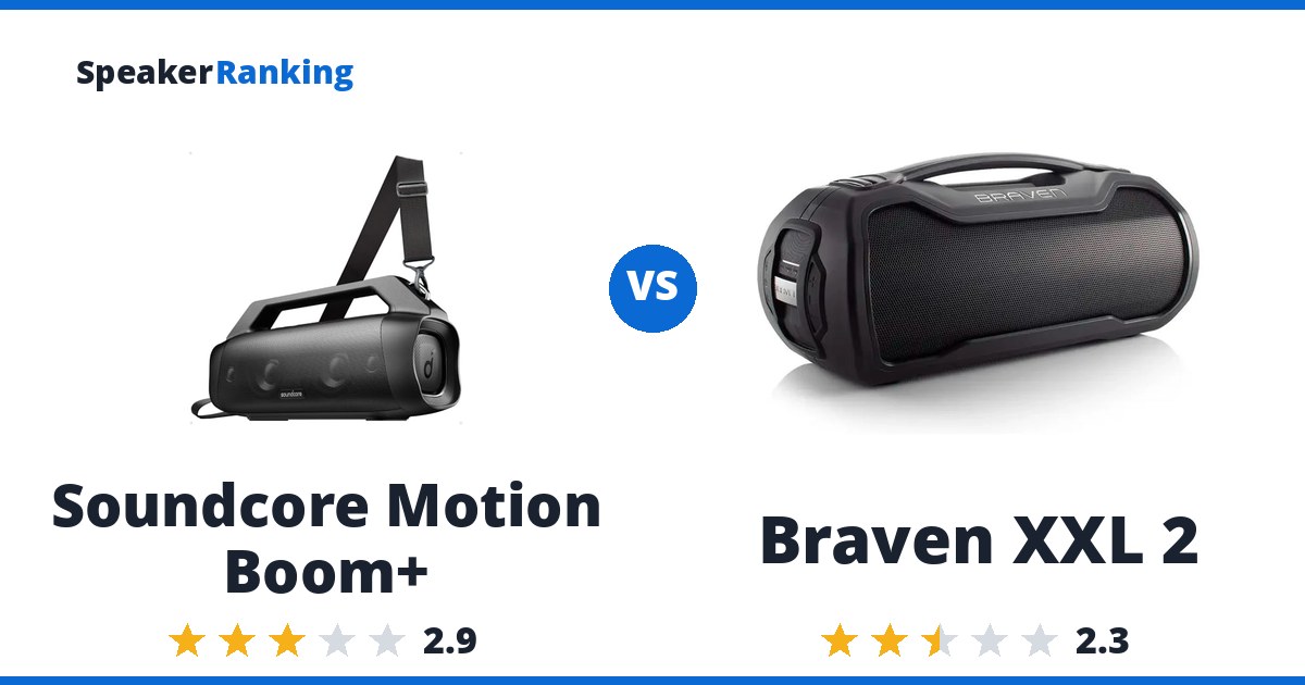 Soundcore Motion Boom+ vs Braven XXL 2
