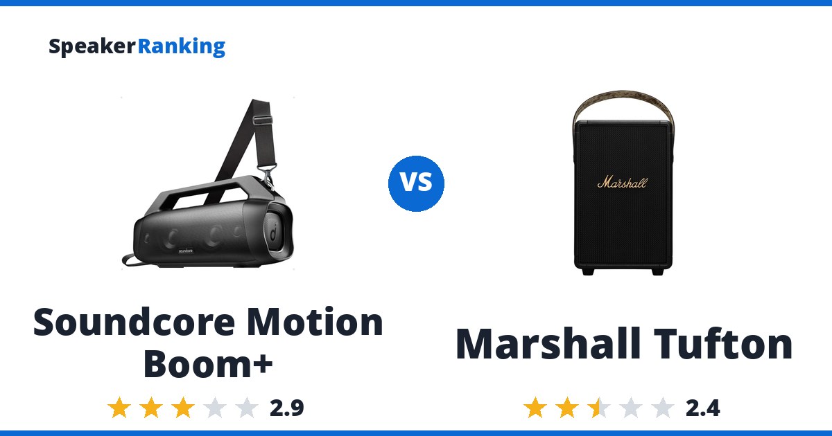 Soundcore Motion Boom+ vs Marshall Tufton