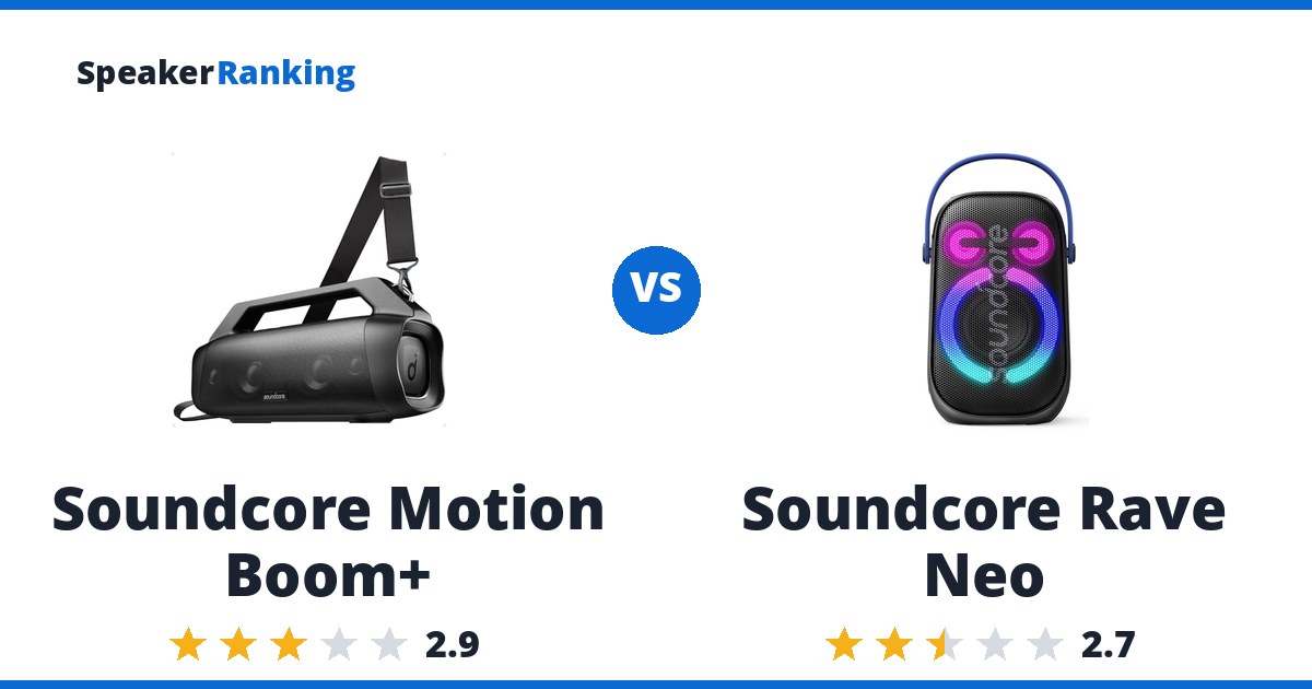 Soundcore Motion Boom+ vs Soundcore Rave Neo