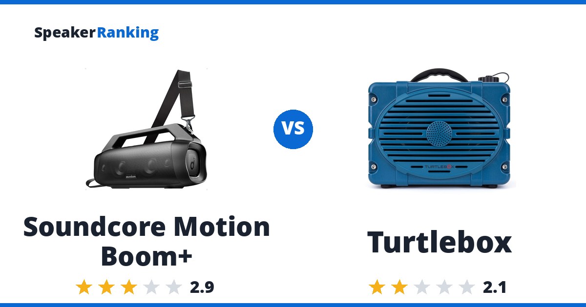 Soundcore Motion Boom+ vs Turtlebox