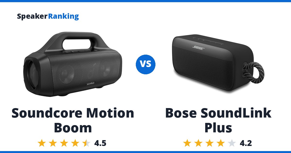 Soundcore Motion Boom vs Bose SoundLink Plus