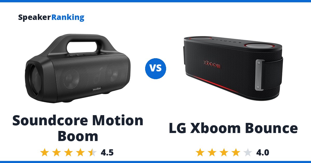 Soundcore Motion Boom vs LG Xboom Bounce