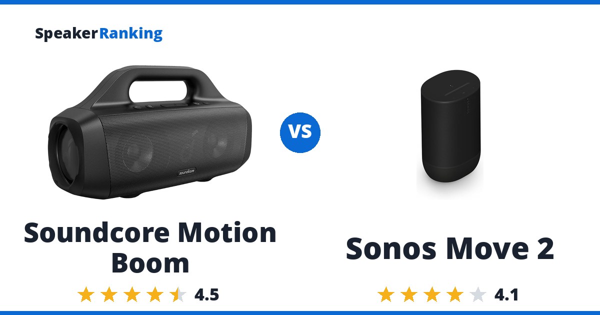 Soundcore Motion Boom vs Sonos Move 2