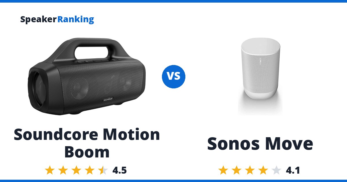 Soundcore Motion Boom vs Sonos Move