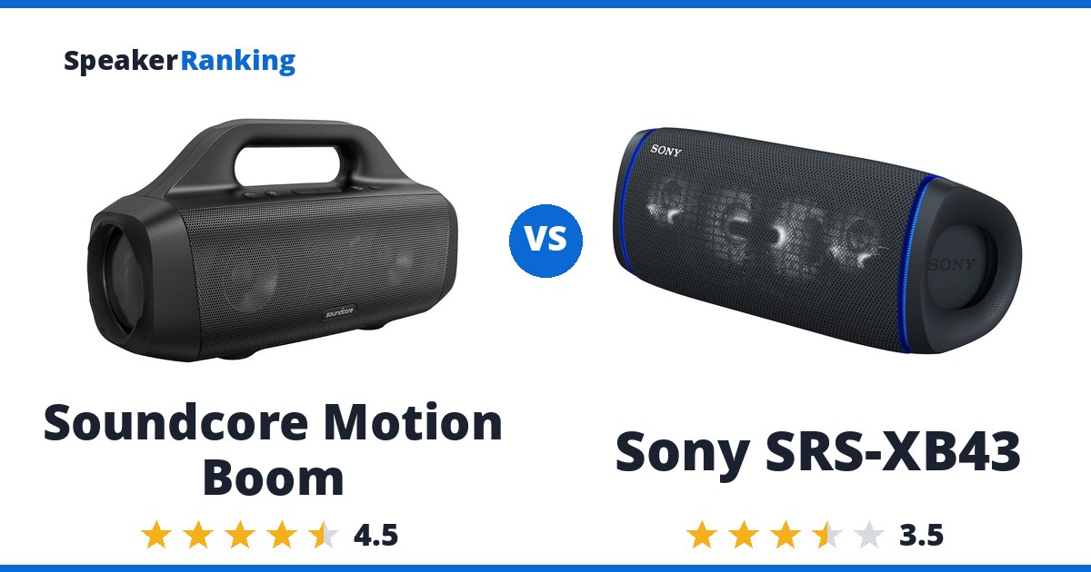 Soundcore Motion Boom vs Sony SRS-XB43