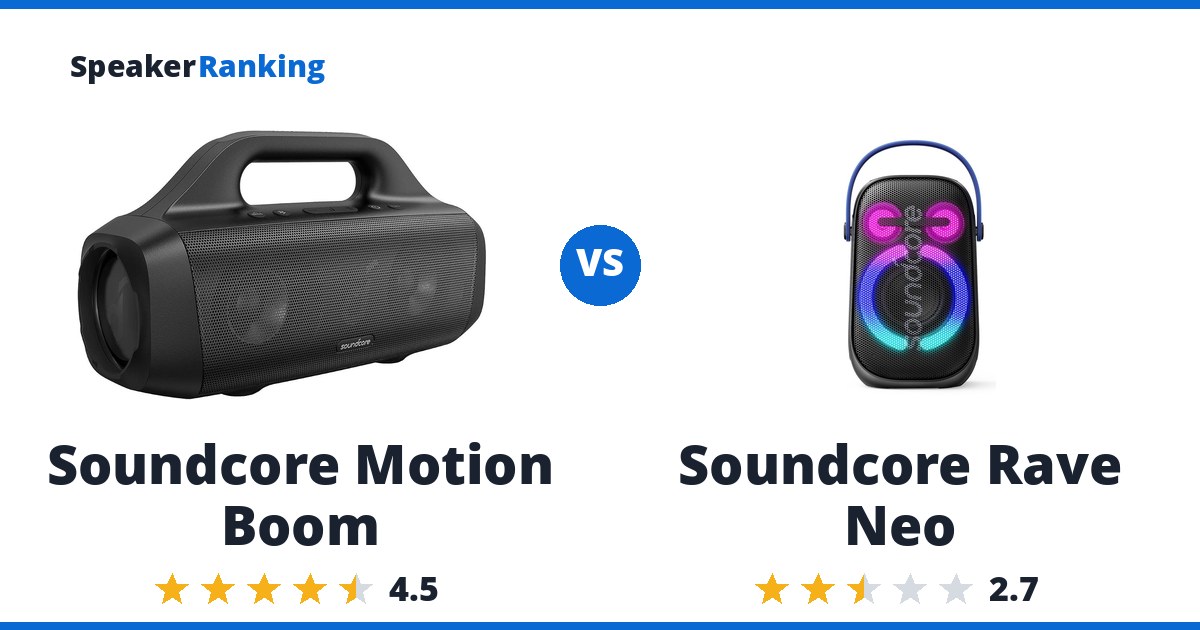 Soundcore Motion Boom vs Soundcore Rave Neo