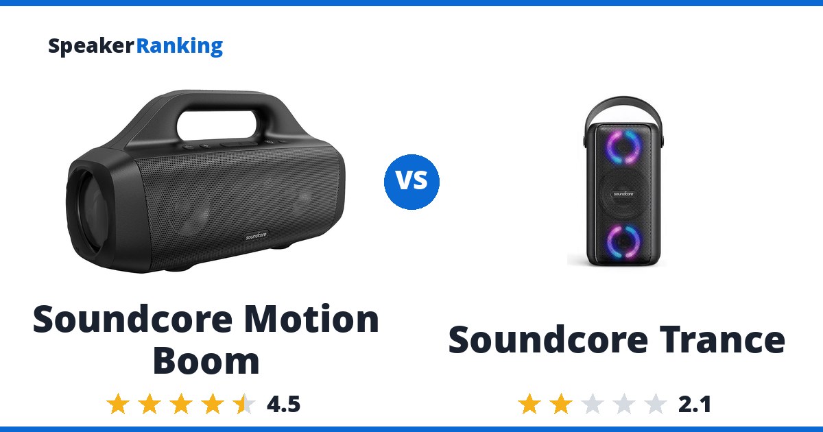 Soundcore Motion Boom vs Soundcore Trance