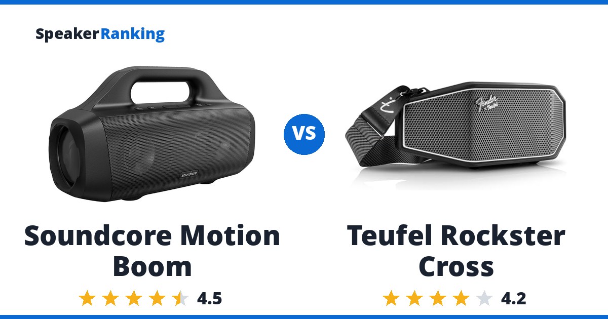 Soundcore Motion Boom vs Teufel Rockster Cross