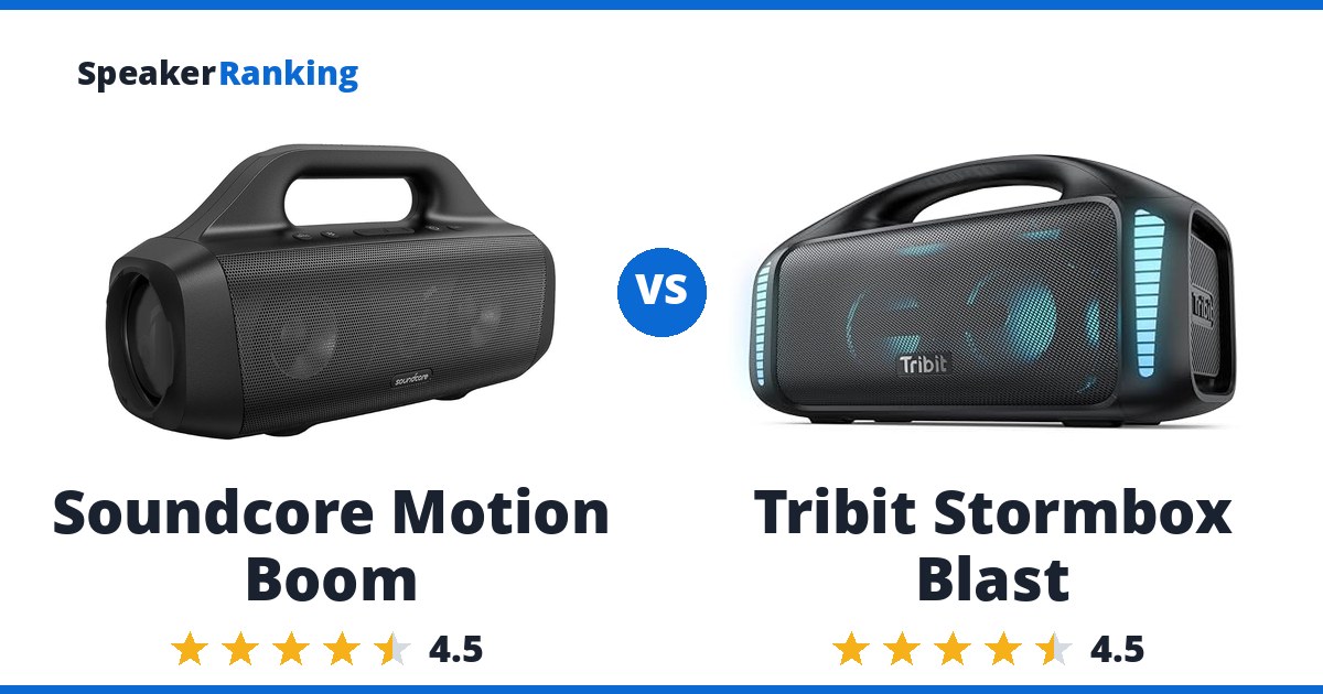 Soundcore Motion Boom vs Tribit Stormbox Blast