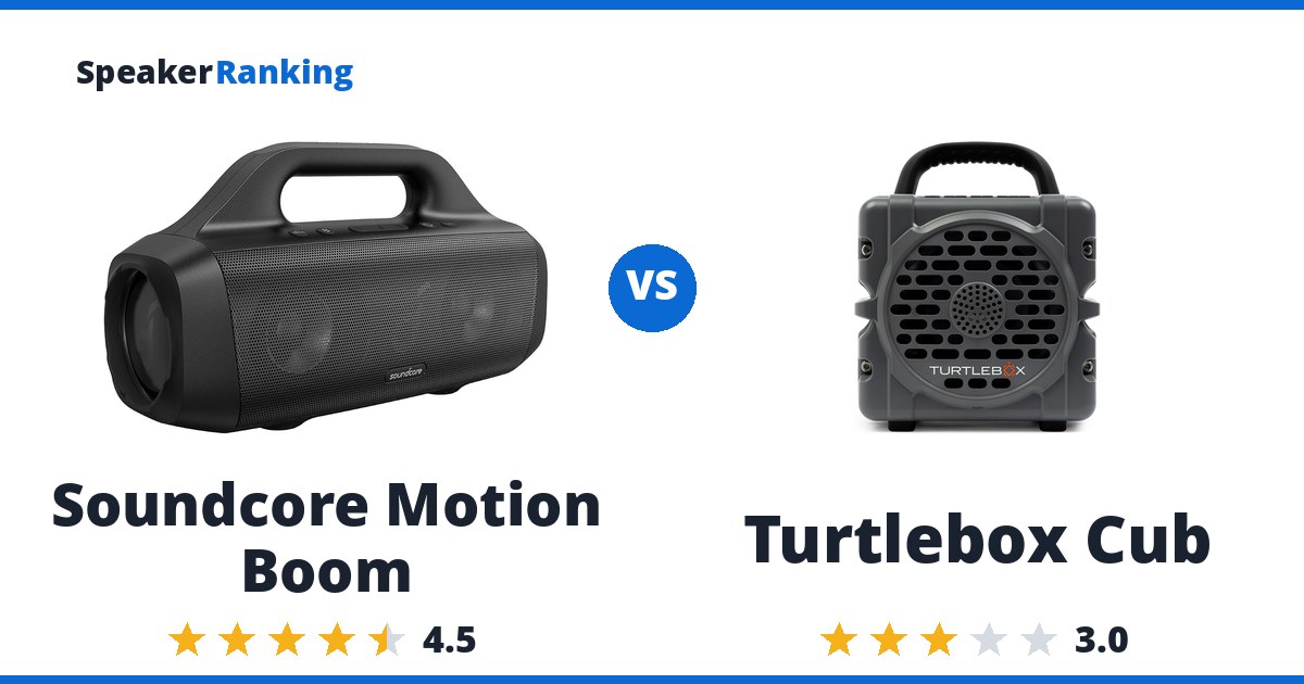 Soundcore Motion Boom vs Turtlebox Cub