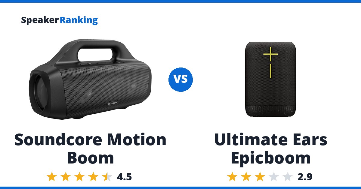 Soundcore Motion Boom vs Ultimate Ears Epicboom
