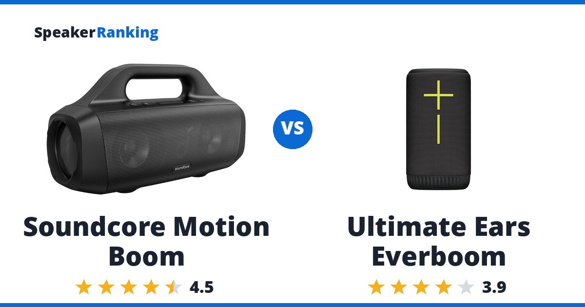 Soundcore Motion Boom vs Ultimate Ears Everboom