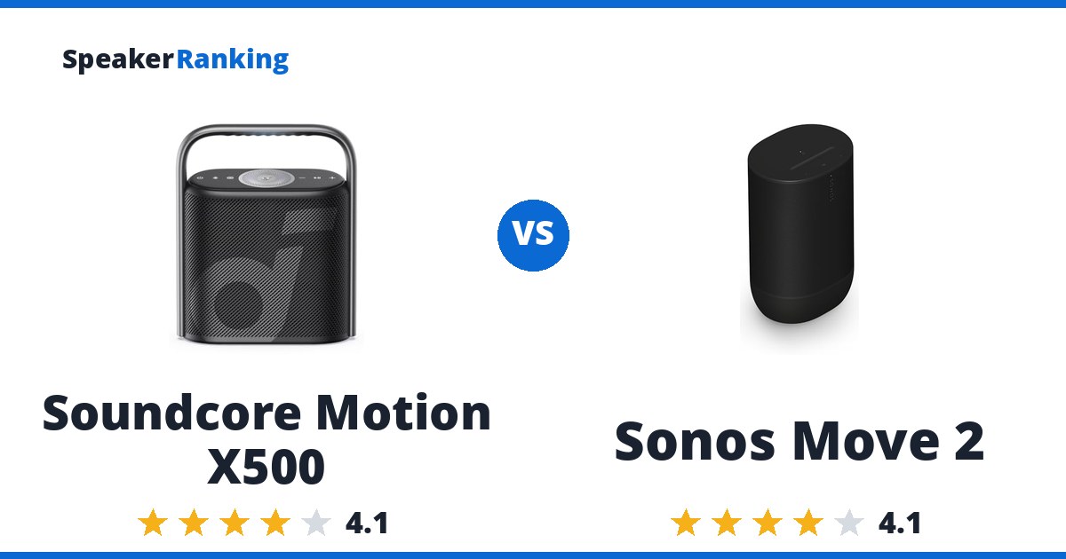 Soundcore Motion X500 vs Sonos Move 2