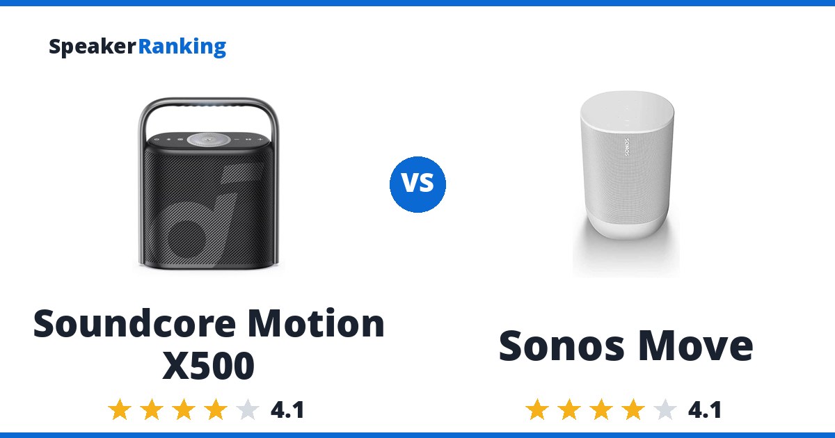 Soundcore Motion X500 vs Sonos Move