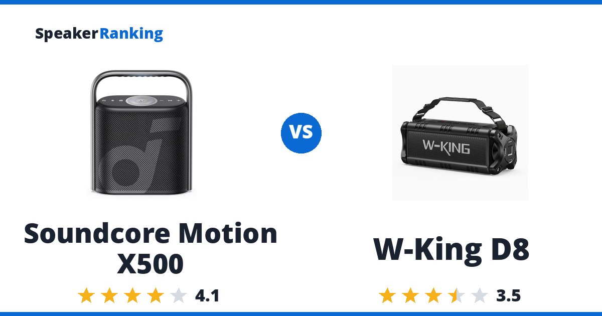 Soundcore Motion X500 vs W-King D8