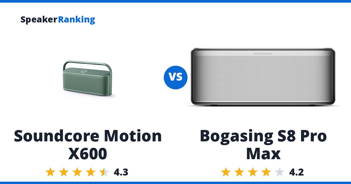 Soundcore Motion X600 vs Bogasing S8 Pro Max