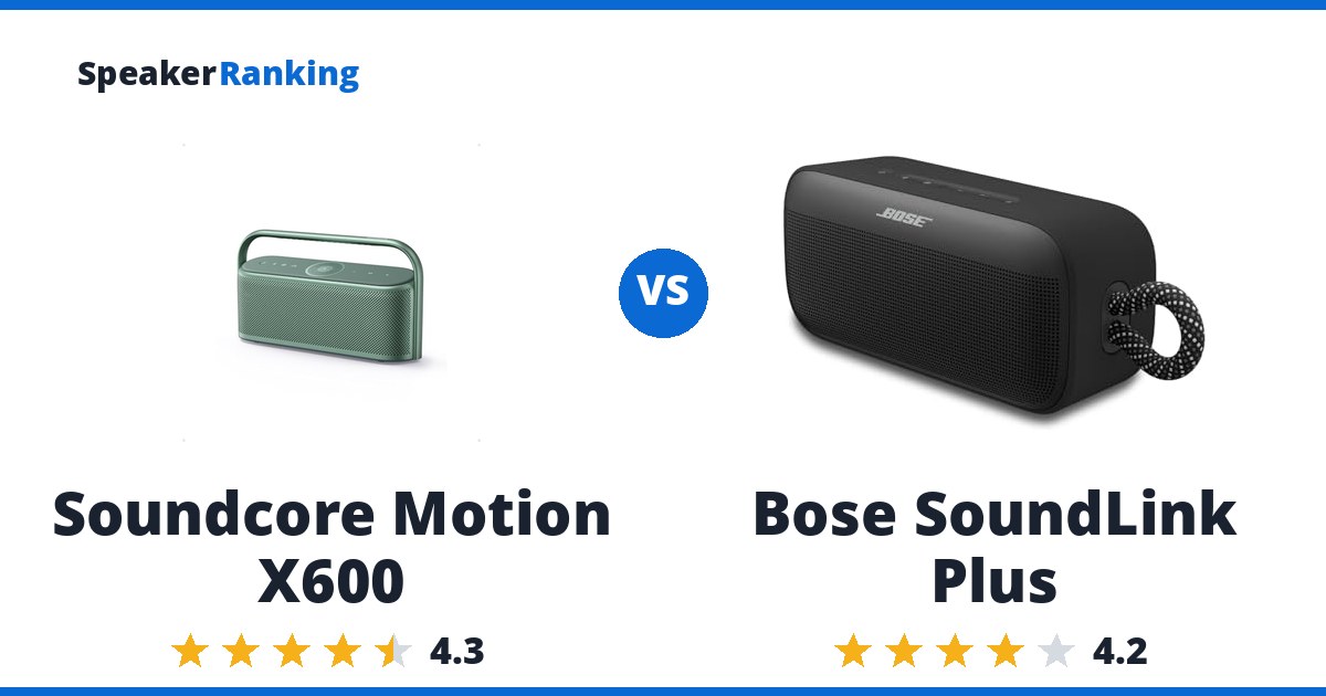 Soundcore Motion X600 vs Bose SoundLink Plus