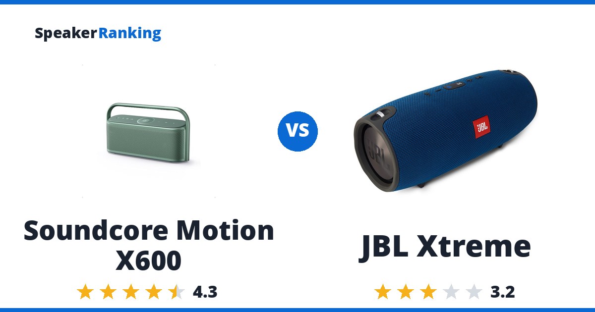 Soundcore Motion X600 vs JBL Xtreme