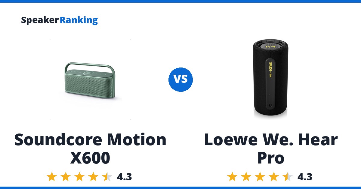 Soundcore Motion X600 vs Loewe We. Hear Pro