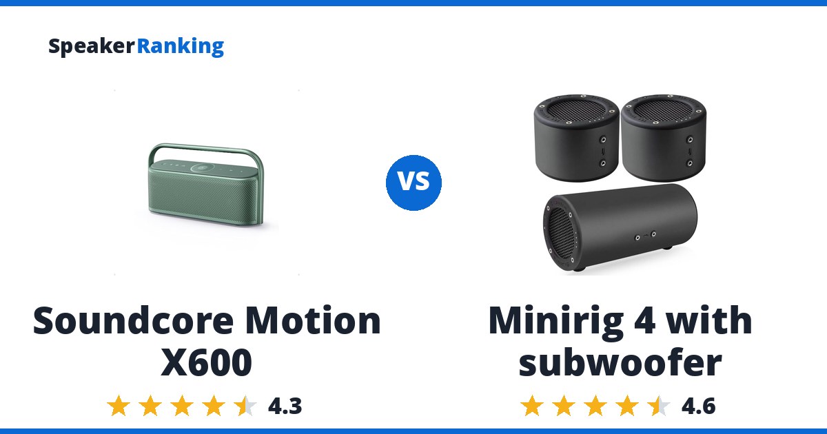 Soundcore Motion X600 vs Minirig 4 with subwoofer