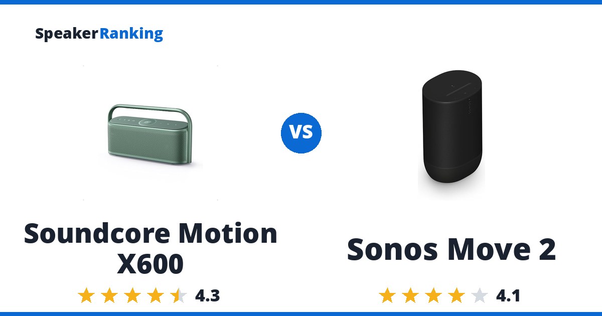 Soundcore Motion X600 vs Sonos Move 2
