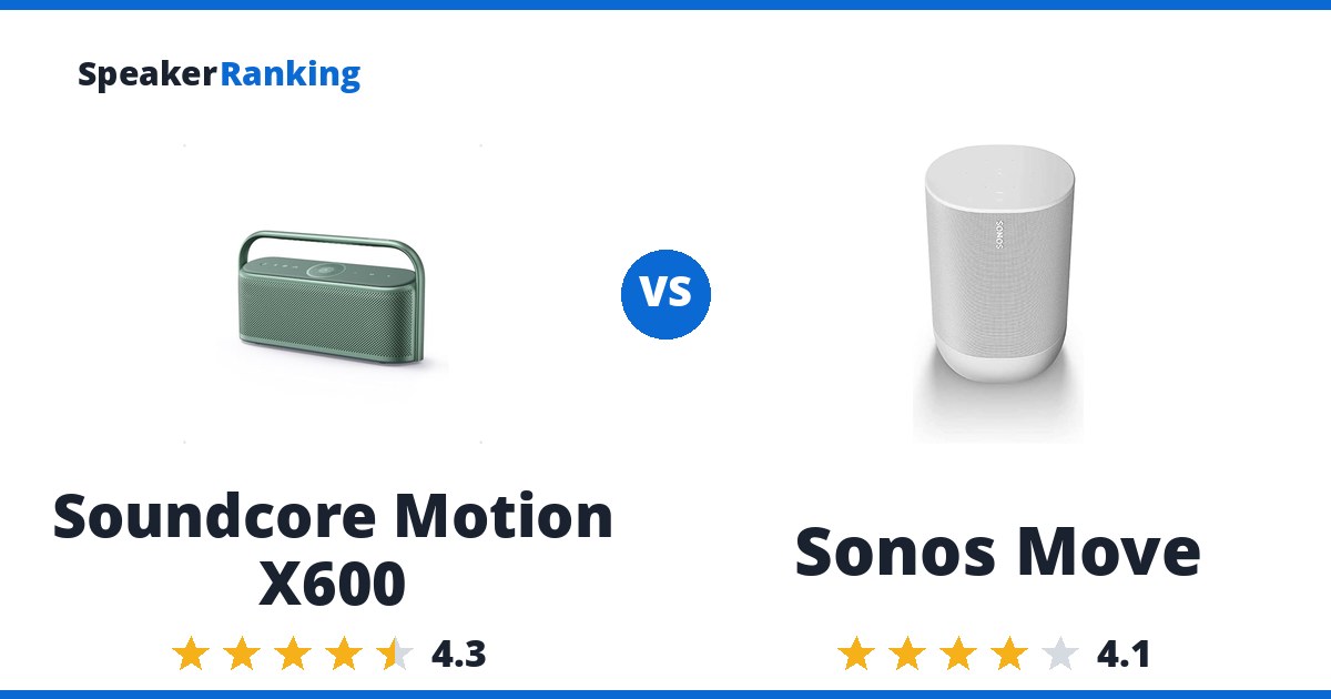 Soundcore Motion X600 vs Sonos Move