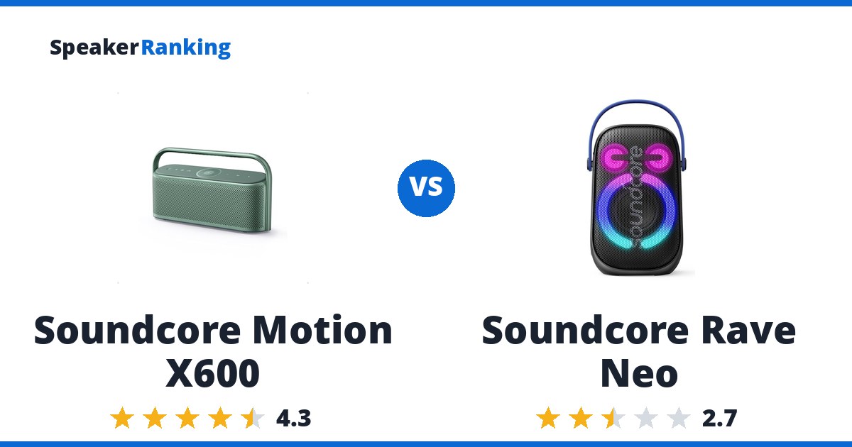 Soundcore Motion X600 vs Soundcore Rave Neo