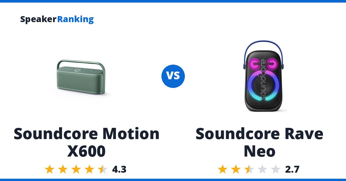 Soundcore Motion X600 vs Soundcore Rave Neo