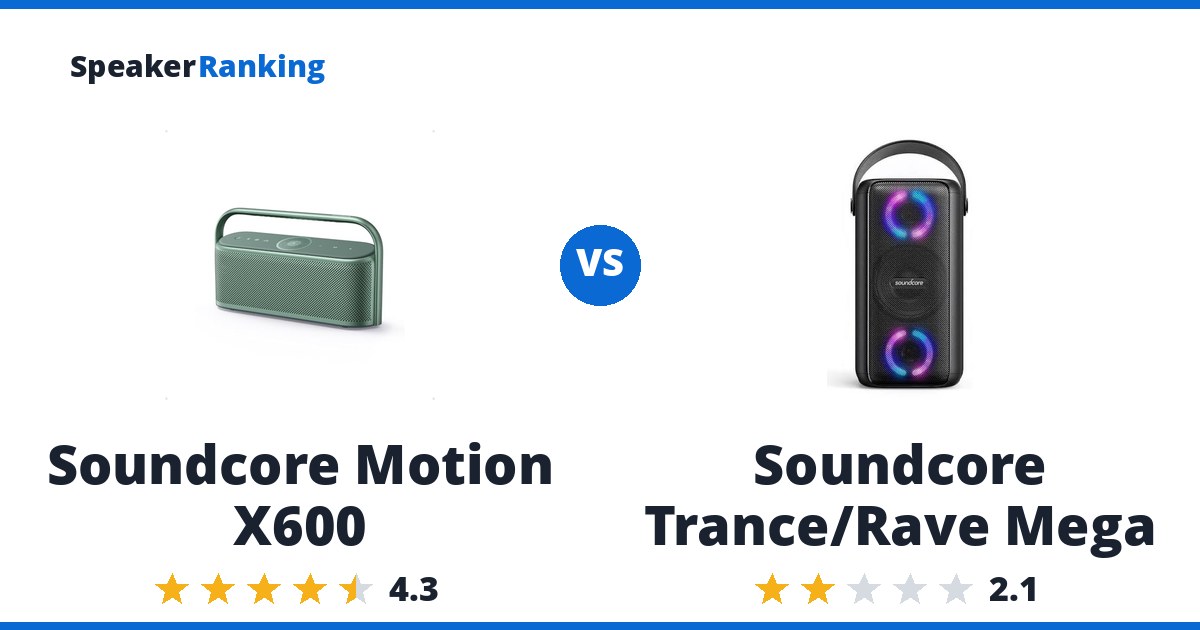 Soundcore Motion X600 vs Soundcore Trance/Rave Mega