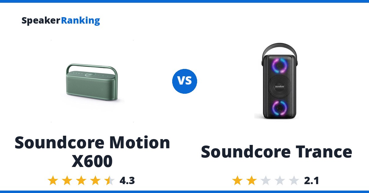 Soundcore Motion X600 vs Soundcore Trance