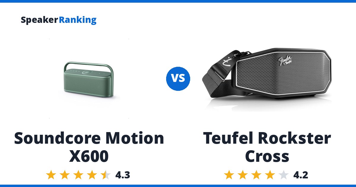 Soundcore Motion X600 vs Teufel Rockster Cross