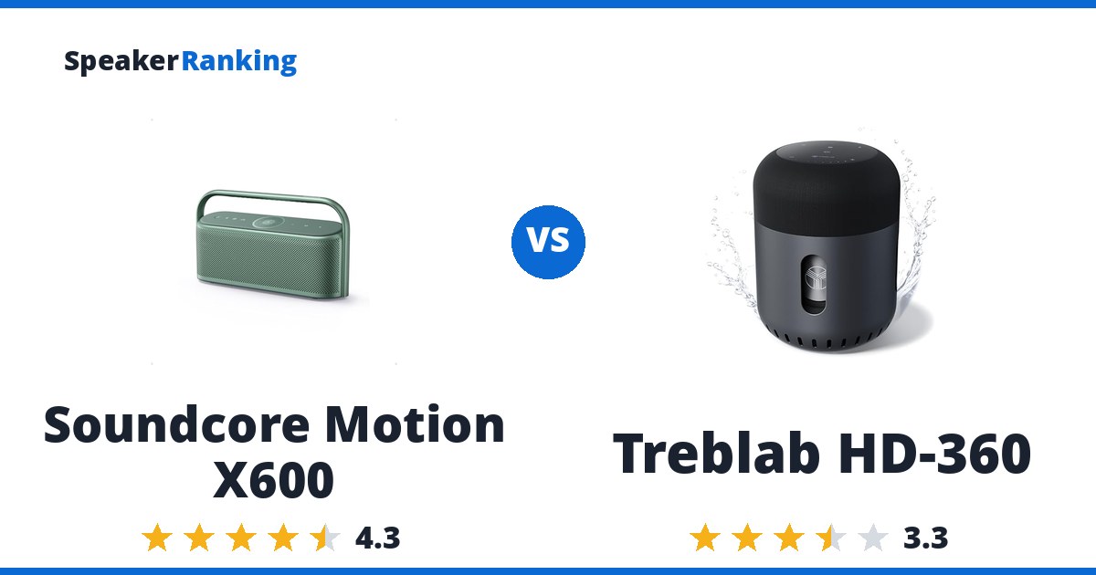 Soundcore Motion X600 vs Treblab HD-360