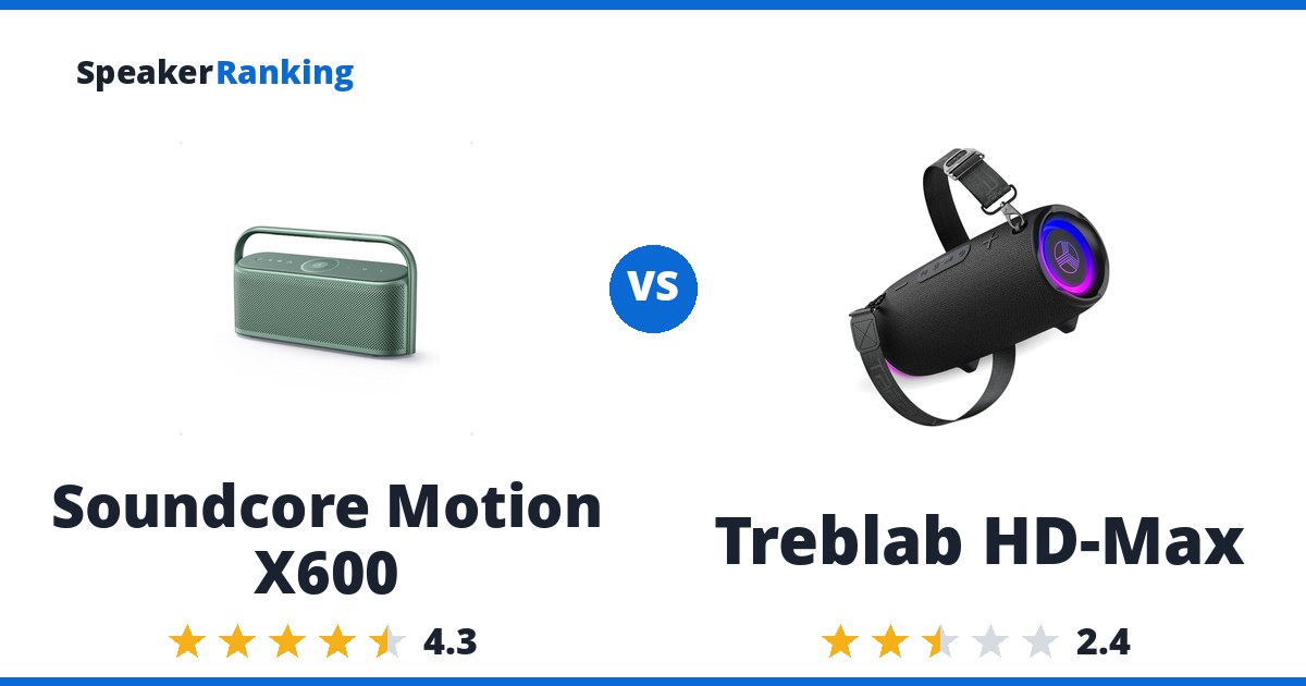 Soundcore Motion X600 vs Treblab HD-Max