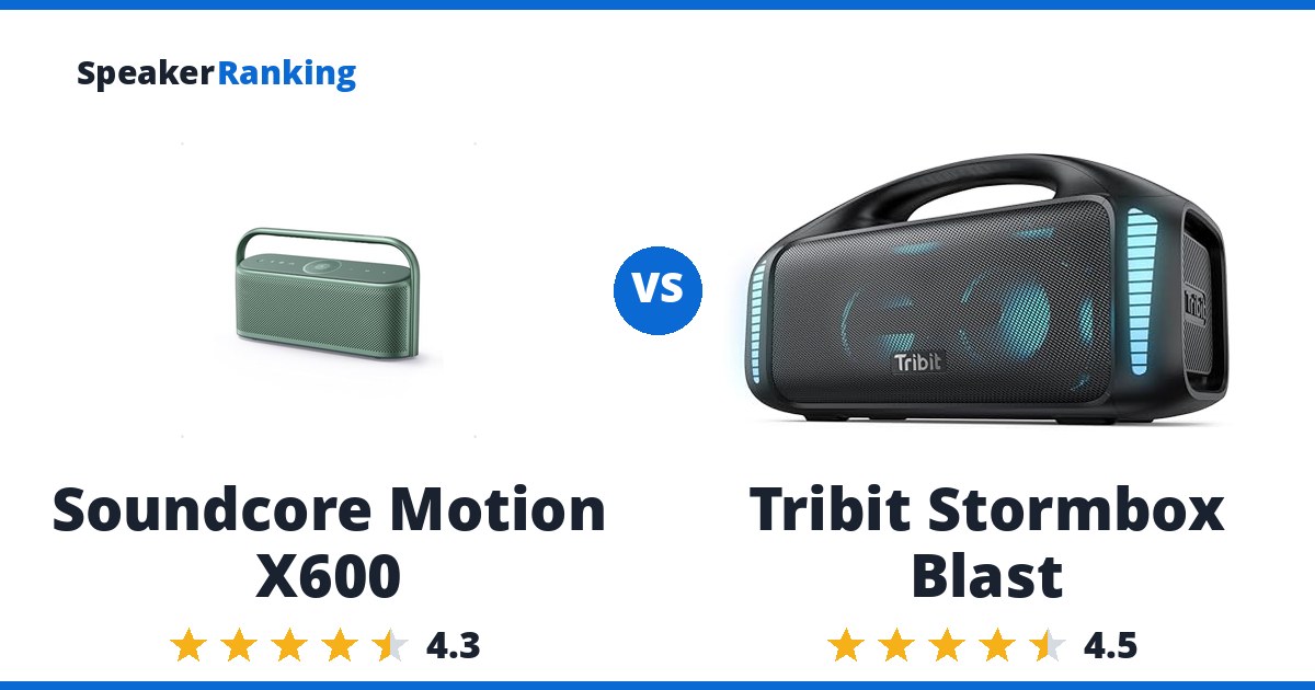 Soundcore Motion X600 vs Tribit Stormbox Blast